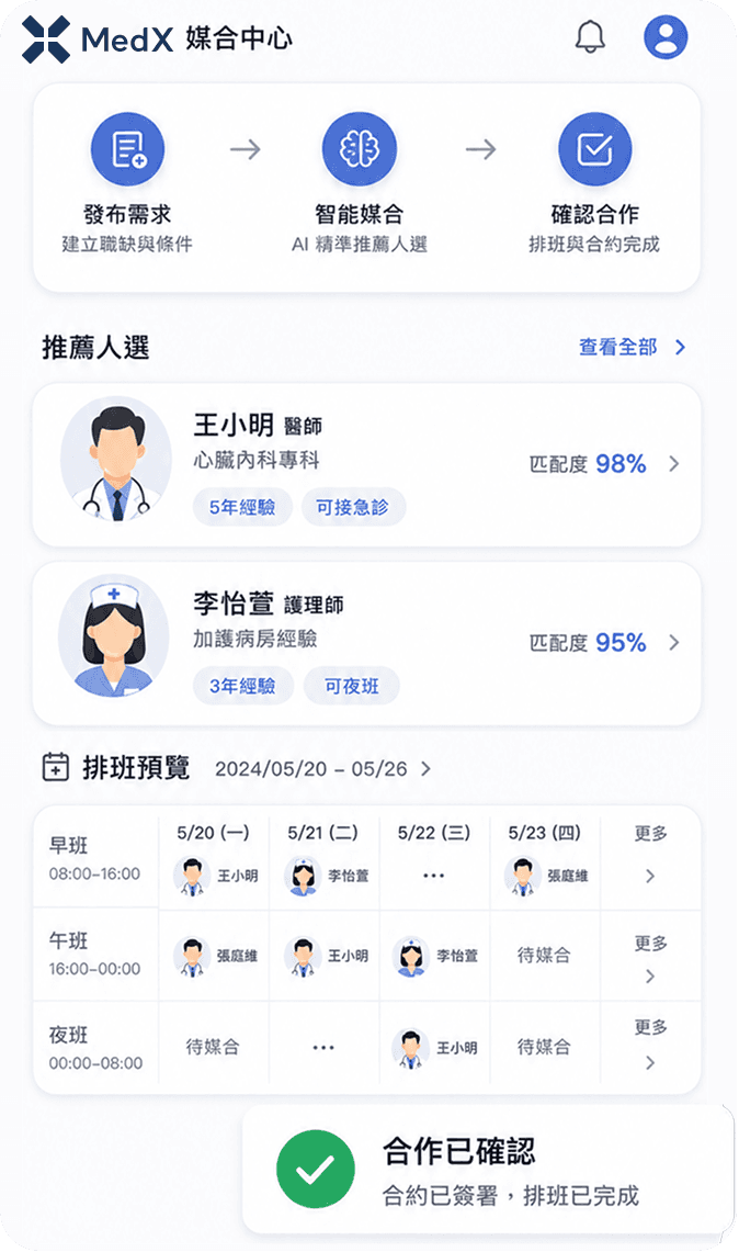 MedX 媒合與排班操作介面示意